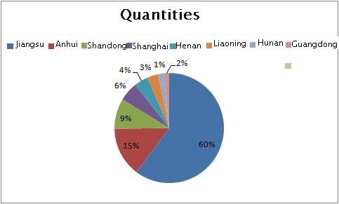 Количество опорно-поворотных устройств