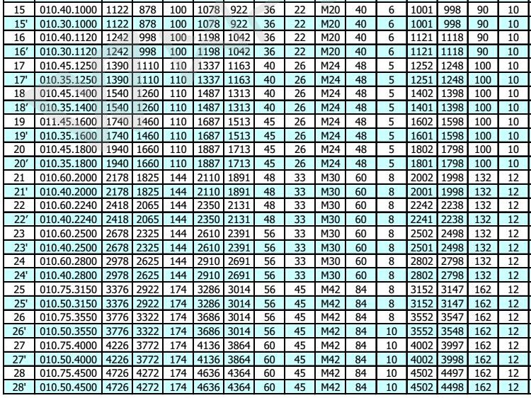 Высокоточный подшипник поворотного круга без шестерни для вращающихся механизмов Spec..jpg