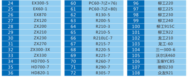  Поворотное кольцо экскаватора