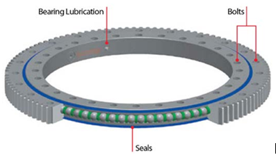 легкий поворотный подшипник
