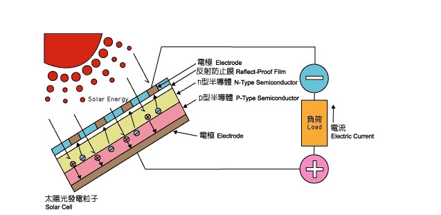 принцип работы солнечной системы слежения