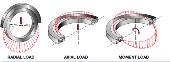 однорядное четырехточечное контактное шариковое поворотное кольцо
