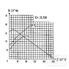 расчет опорно-поворотного устройства