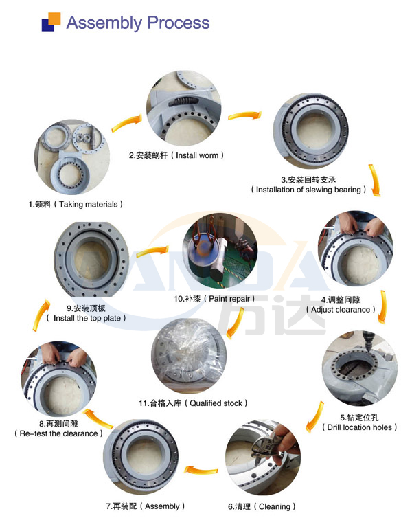 процесс сборки поворотного привода