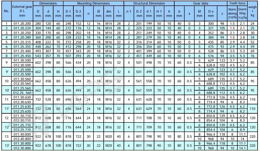 Высококачественный подшипник поворотного круга малого диаметра с внешней шестерней для вращающегося оборудования.jpg