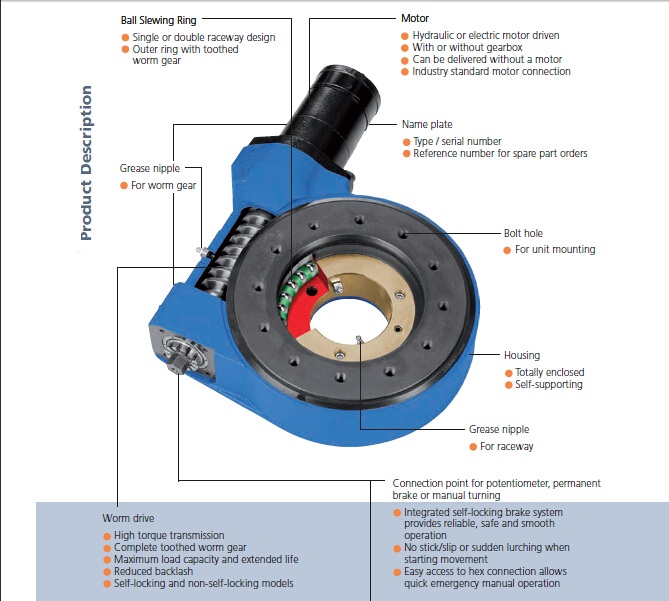 Компактный поворотный привод