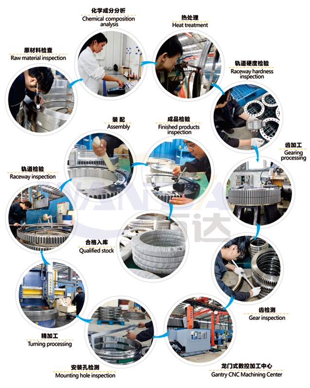 схема производства поворотного кольца