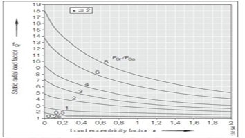 Поворотные кольца подшипника Расчет