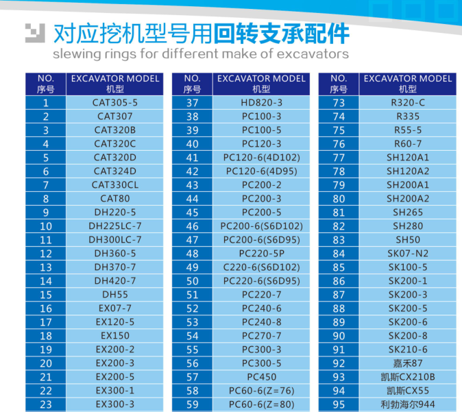  Поворотное кольцо экскаватора