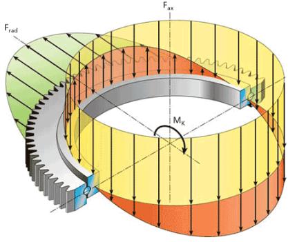 Поворотный несущий профиль