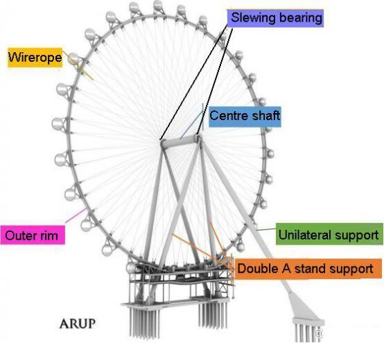 slewing bearing for Ferris wheel поворотный подшипник для колеса обозрения