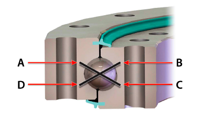 подшипники с четырехточечным контактом